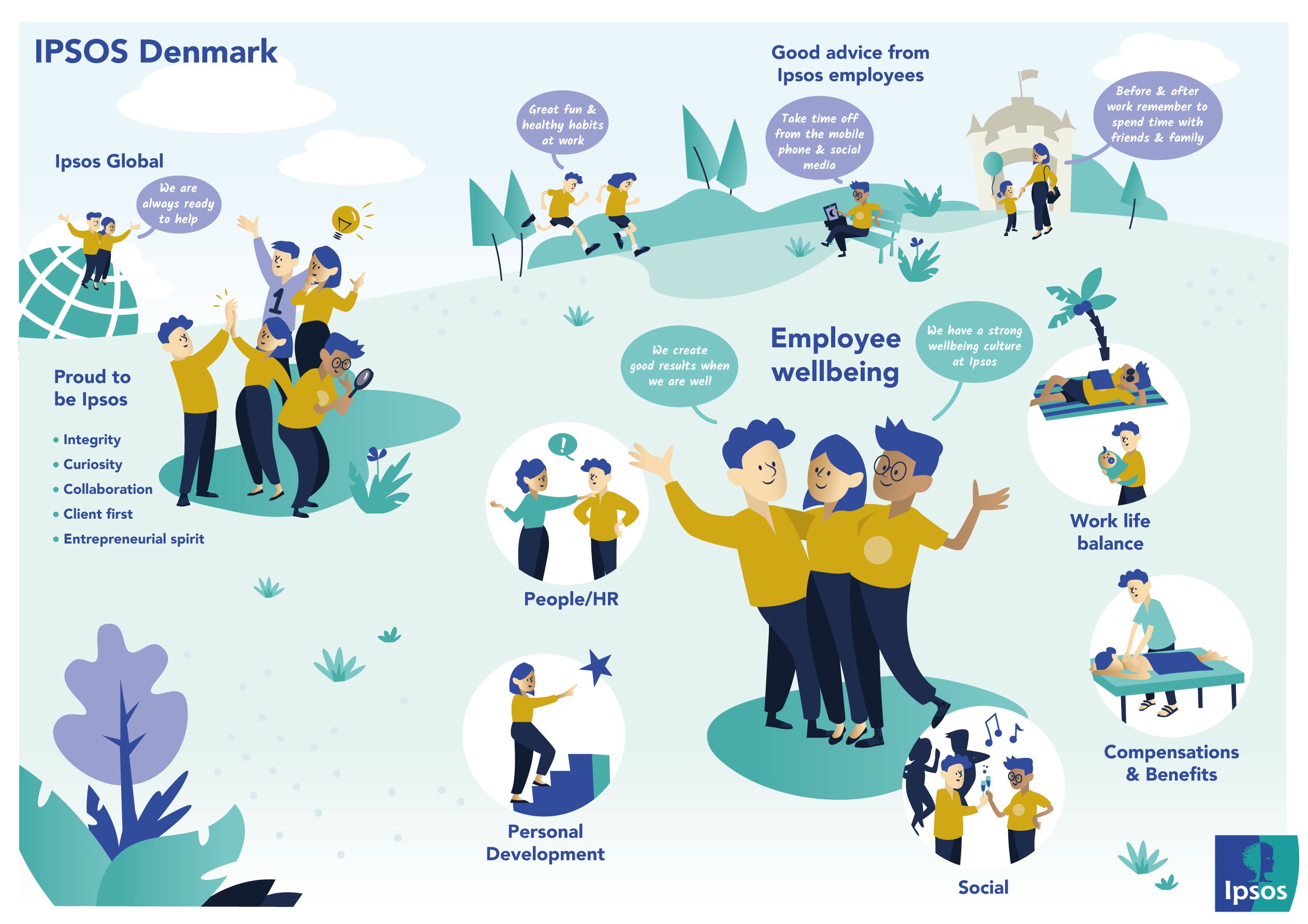 Employee wellbeing