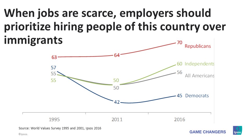 Employment strategy