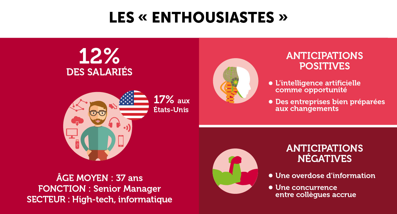 Enthousiastes