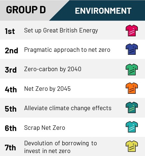 Group-D-Environment