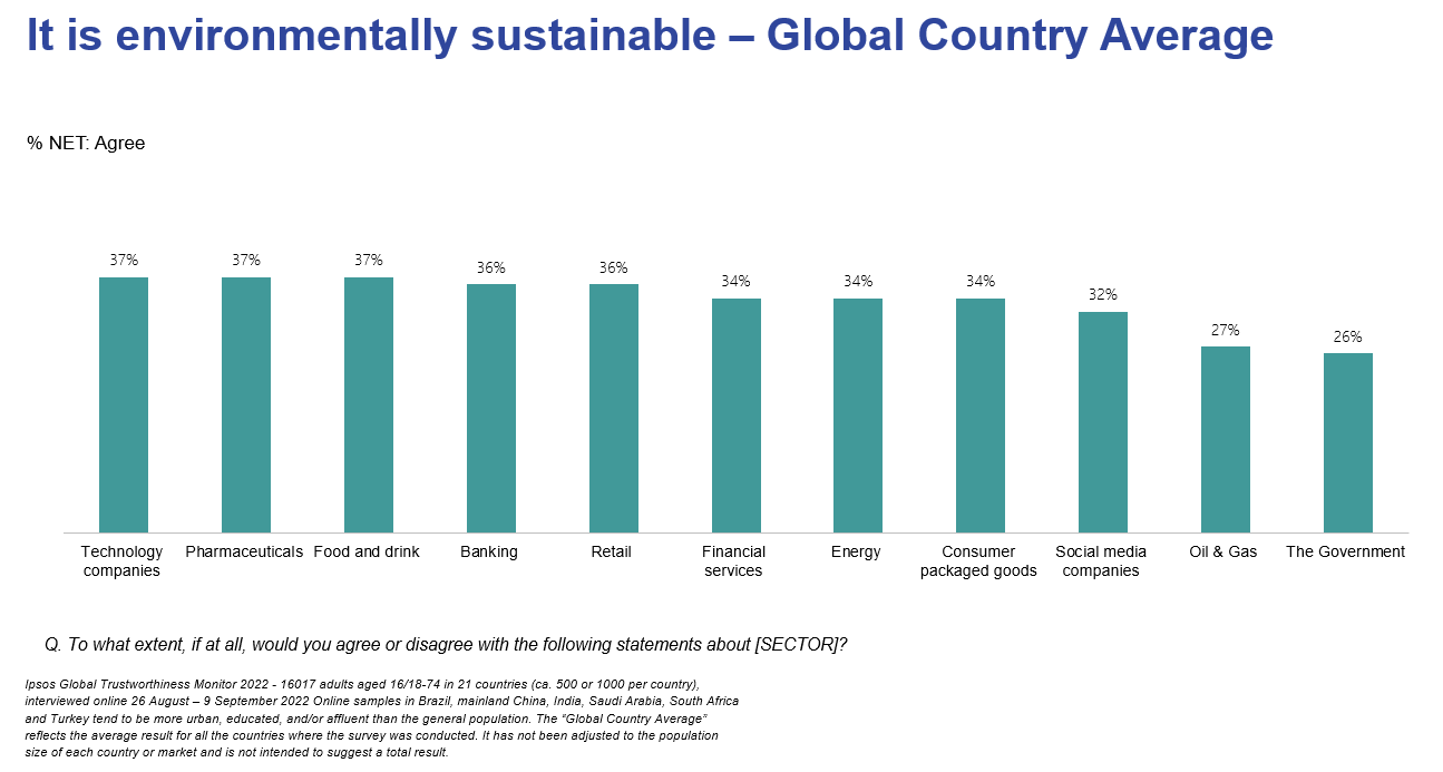 Environmental Sustainability by sectors - Ipsos