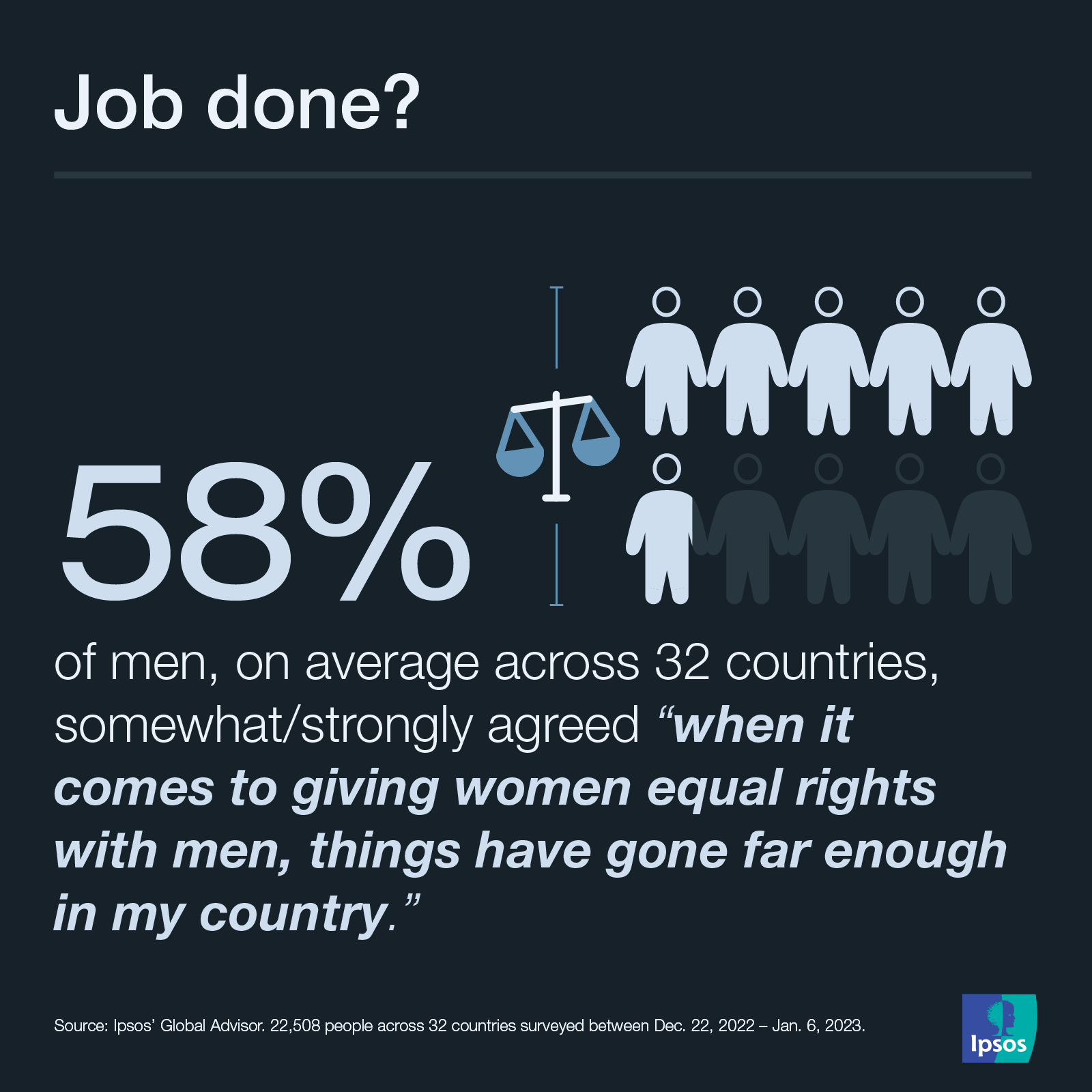 Ipsos | Data Dive | women equality