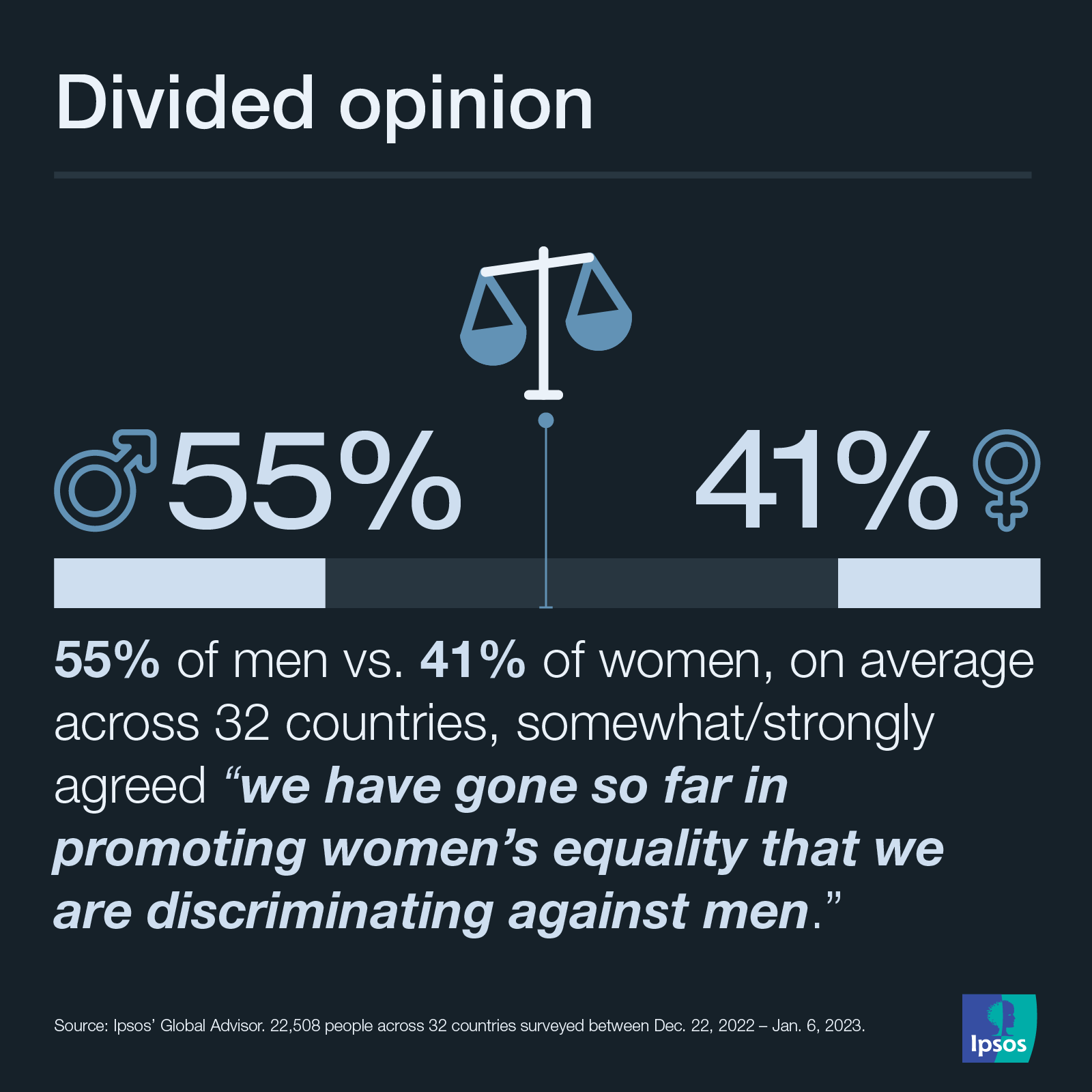 Ipsos | Data Dive | women equality