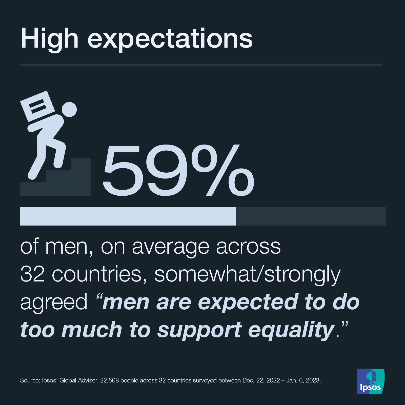 Ipsos | Data Dive | women equality