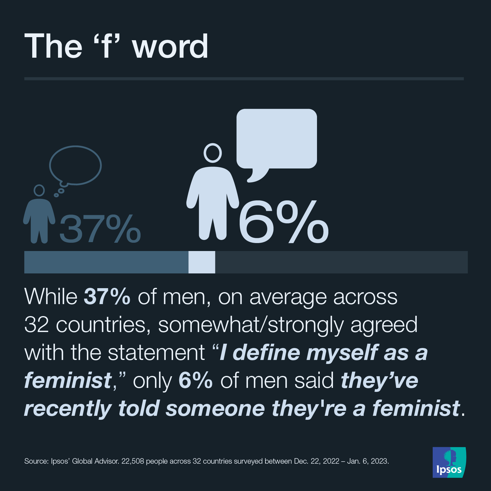 Ipsos | Data Dive | women equality