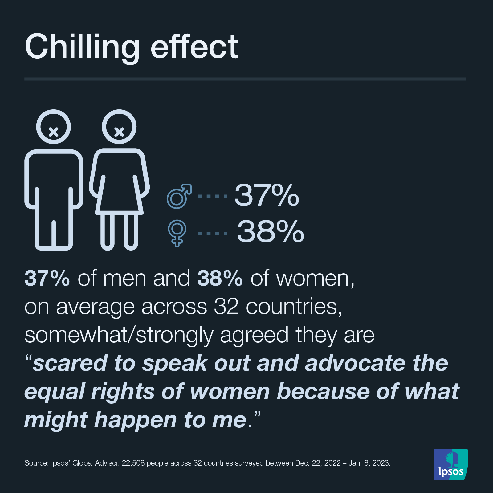 Ipsos | Data Dive | women equality