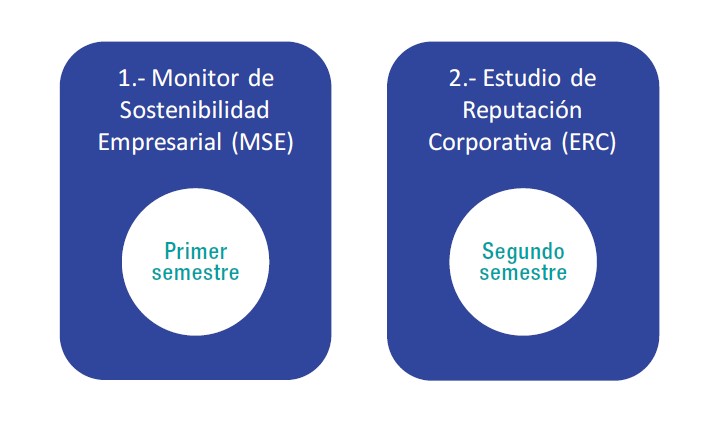 Estudios Corporativos 2024 Ipsos