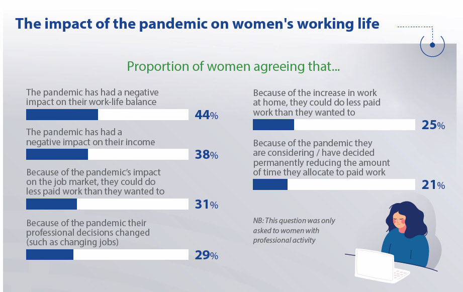 Eurobarometer-women-covid-key findings