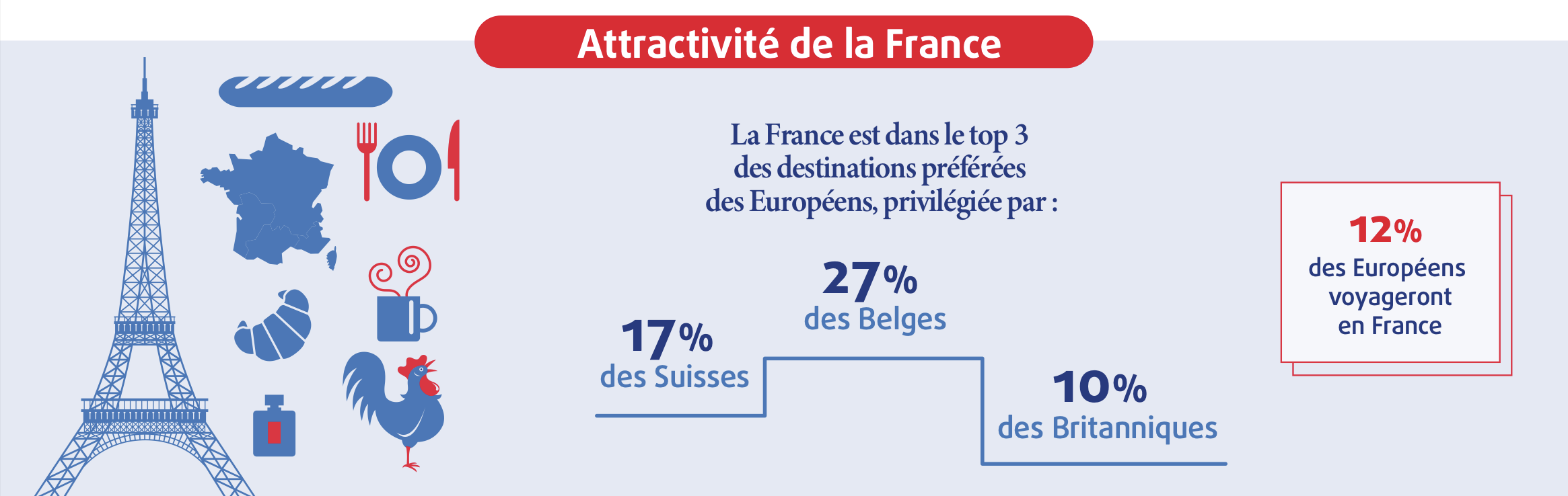 Attractivité de la France