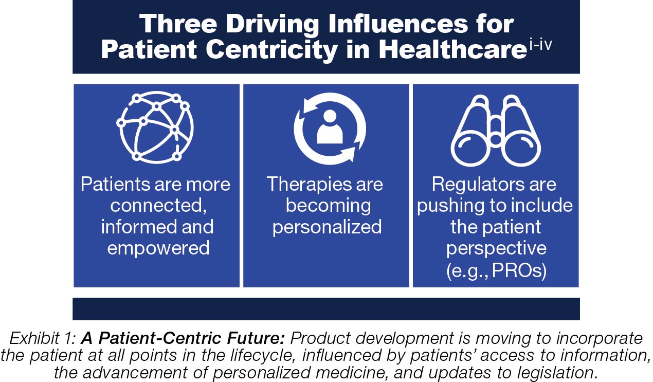 Unlocking collaborative, patient-centric partnerships | Ipsos