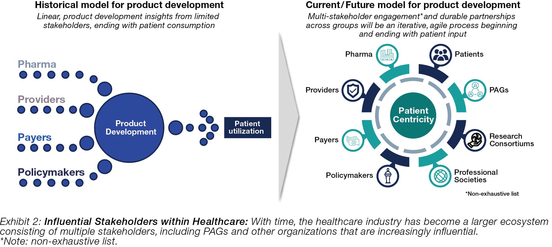 Historical model of product development