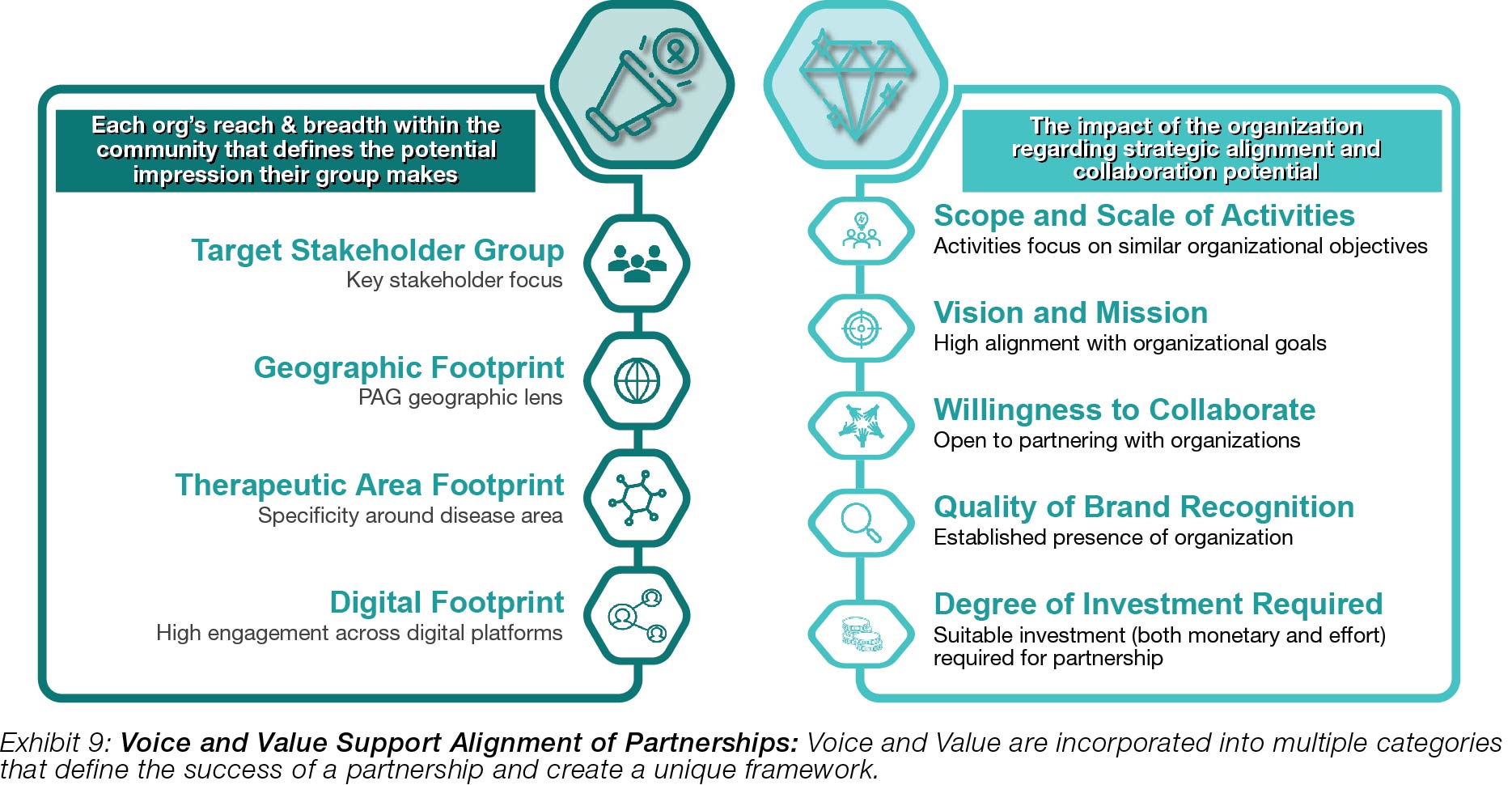 Forming a true partnership between patient and provider