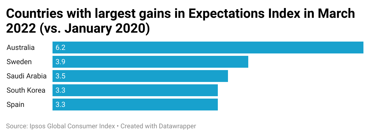 Ecco's 2022 earnings remained below pre-pandemic levels