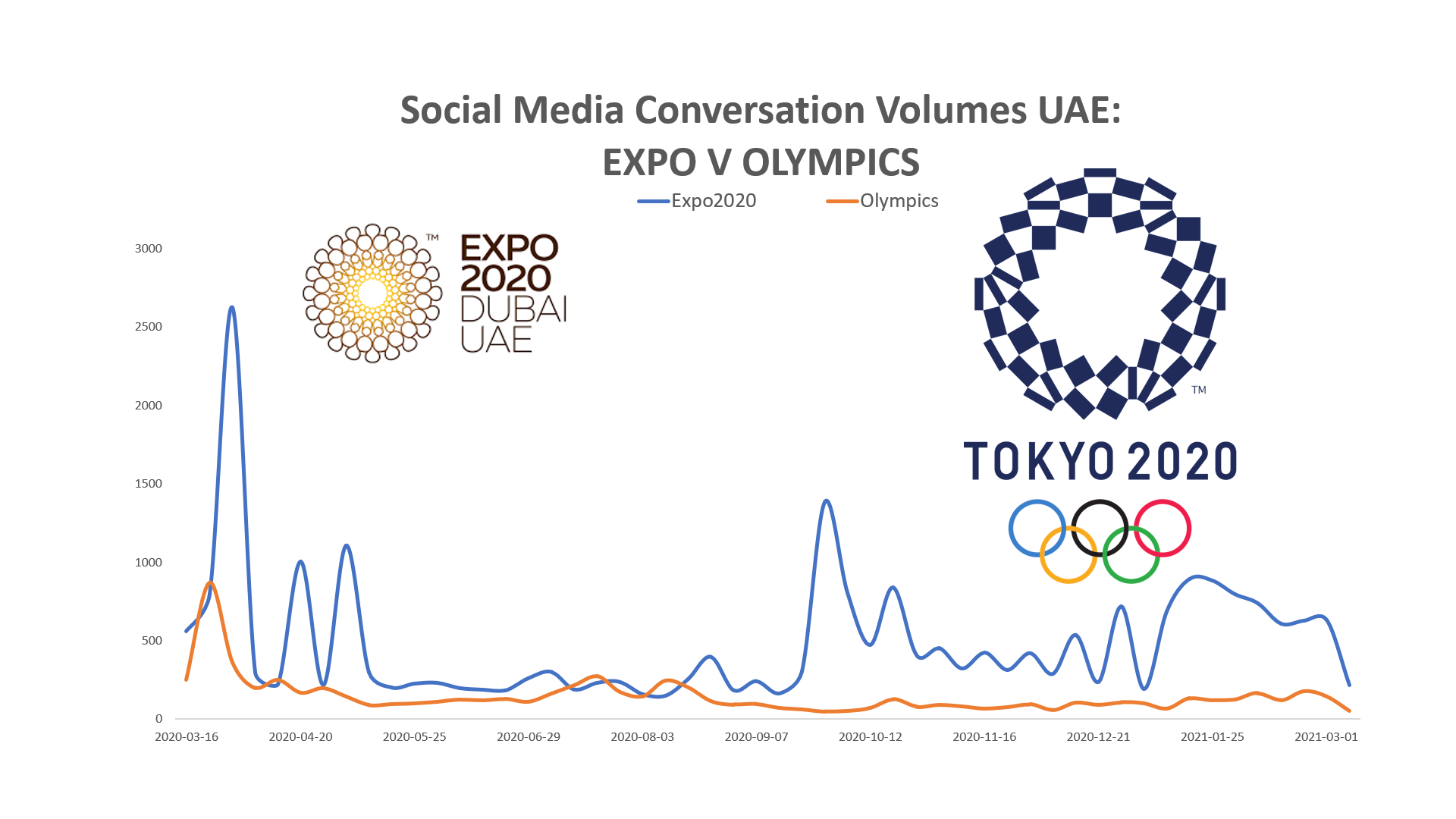 Expo 2020