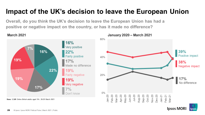Impact of the UK's decision to leave the EU