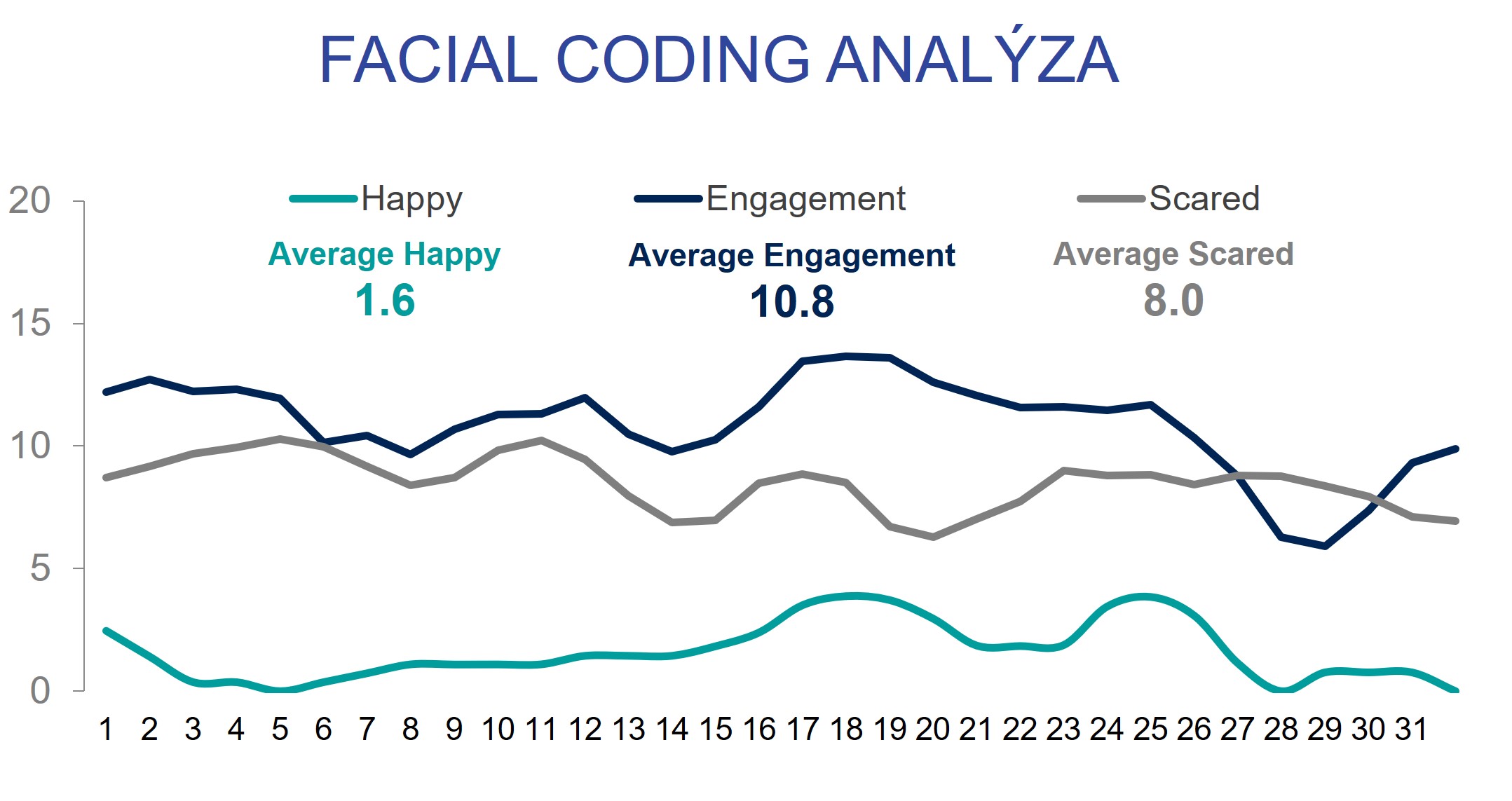 Facial Coding | Ipsos