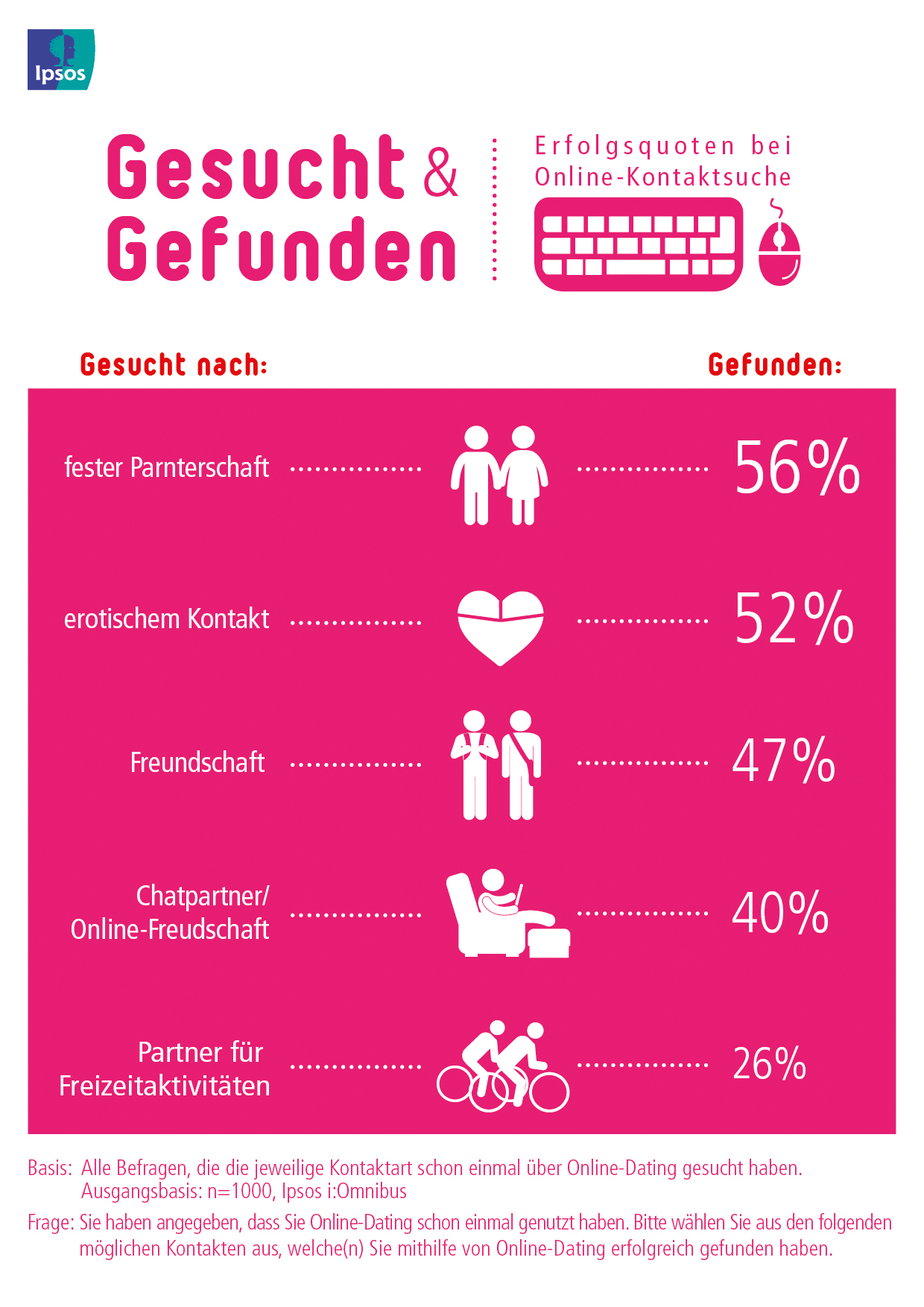 Online-dating für 40