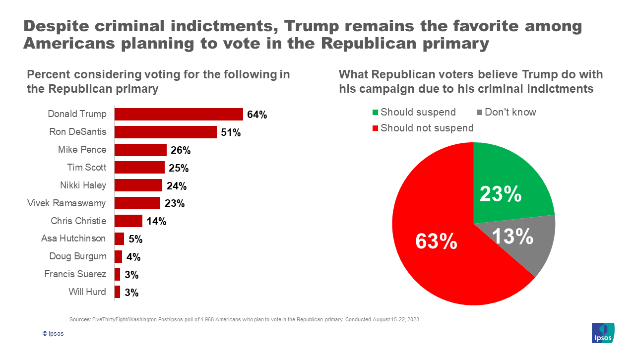 Graphic 1