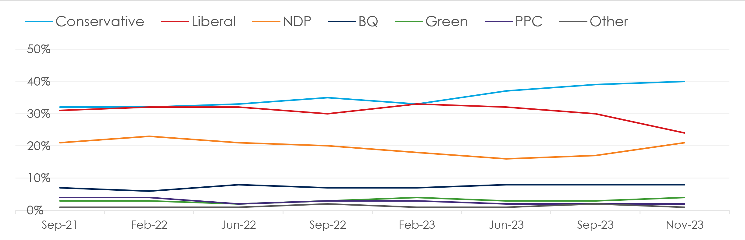 Tracking Vote