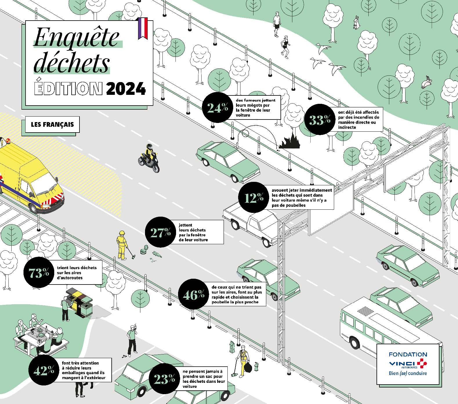 Baromètre Vinci Autouroutes Ipsos
