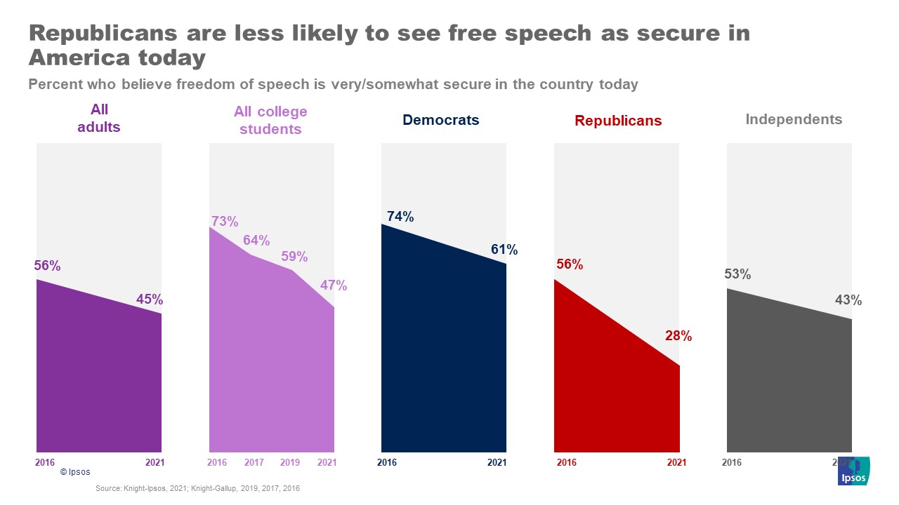 Speech secure