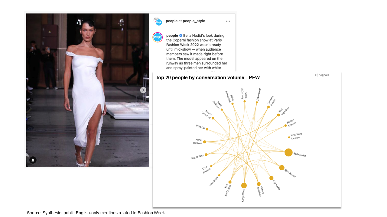 Paris Fashion week | London Fashion week | New York Fashion week | Milan Fashion week