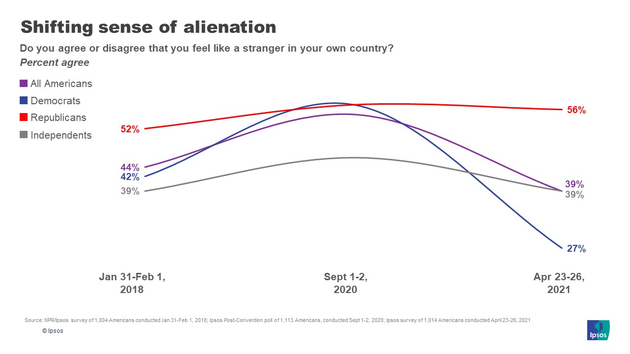 Feeling like a stranger