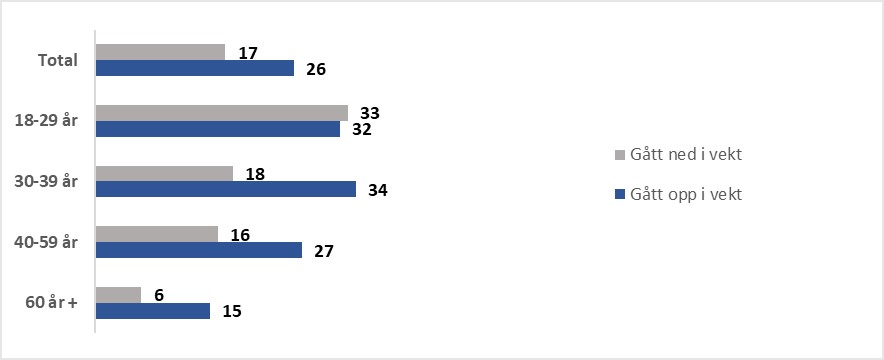 Fig 5