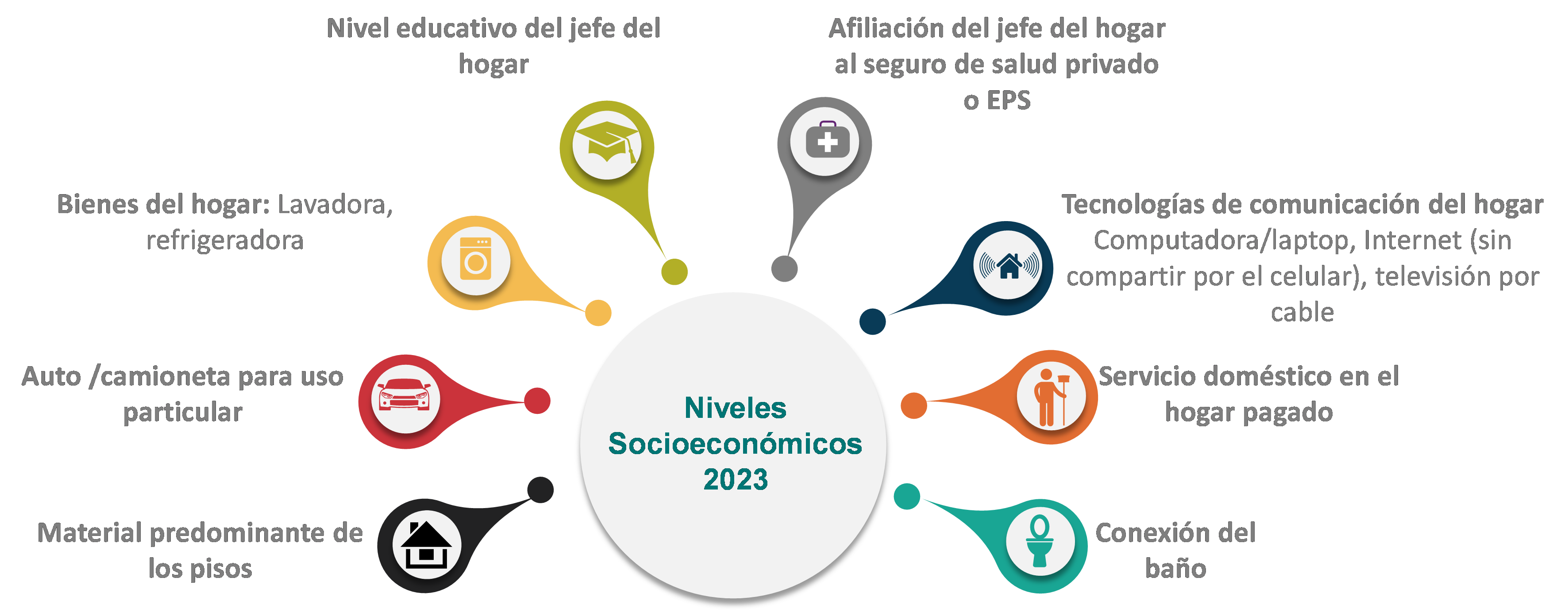 Variables fórmula NSE APEIM 2023