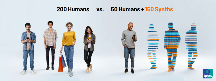 200 humanos contra 50 humanos + 150 sintetizadores