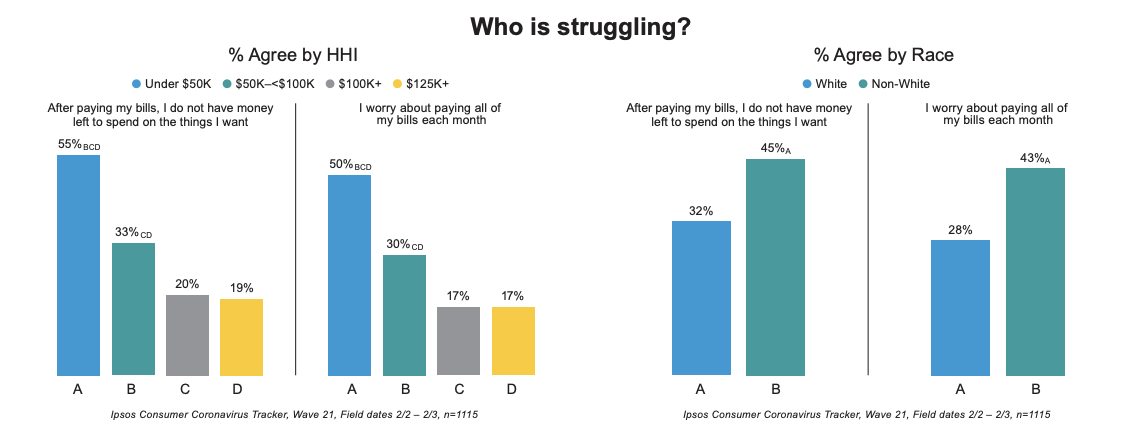 Who is struggling?