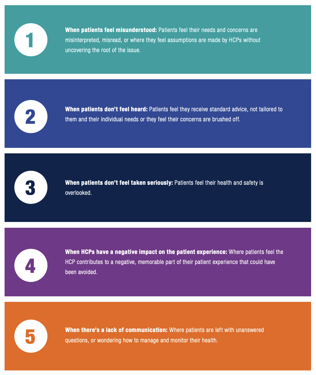 The emotional patient needs behind conversations