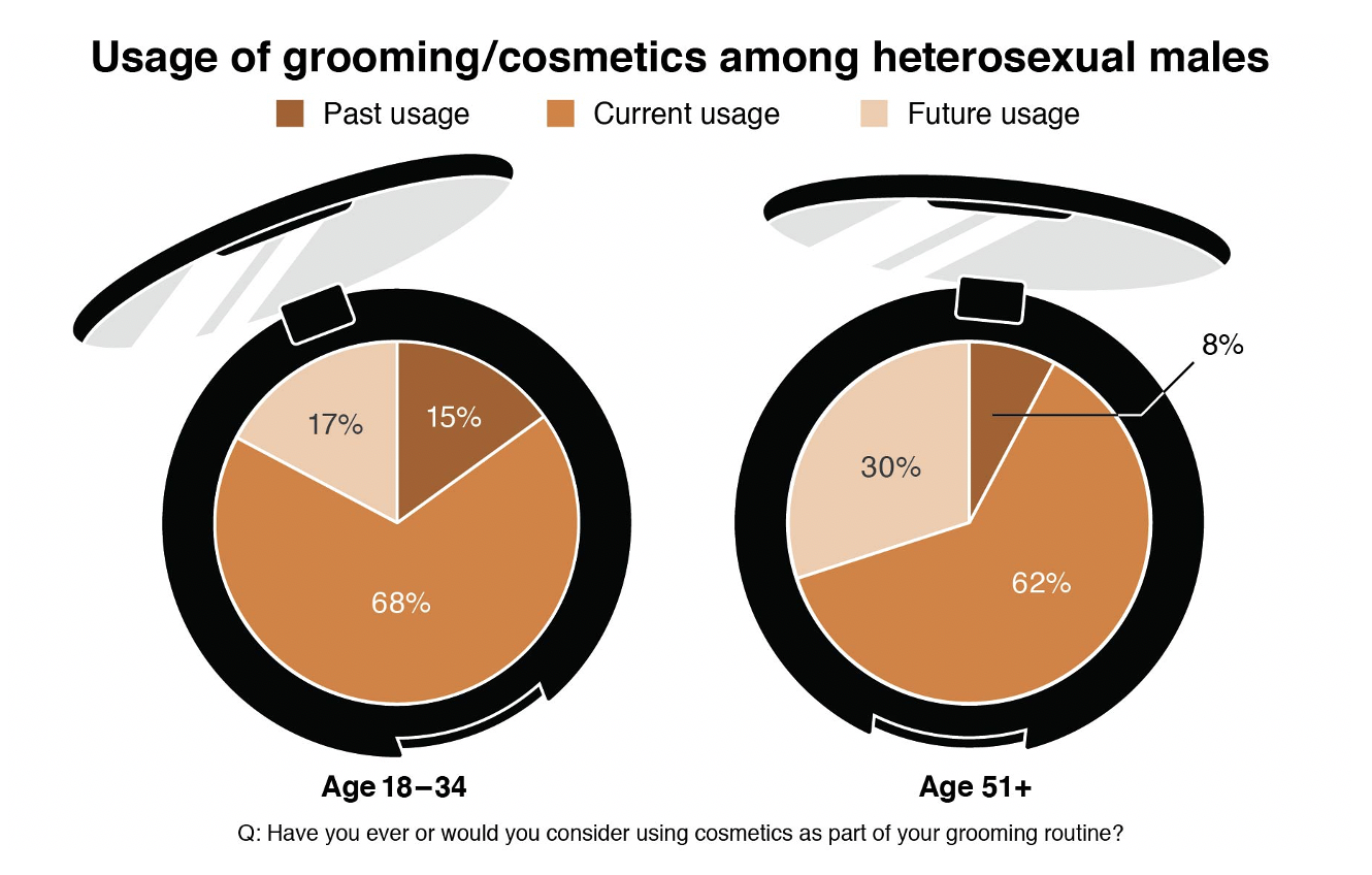 Men's Cosmetics