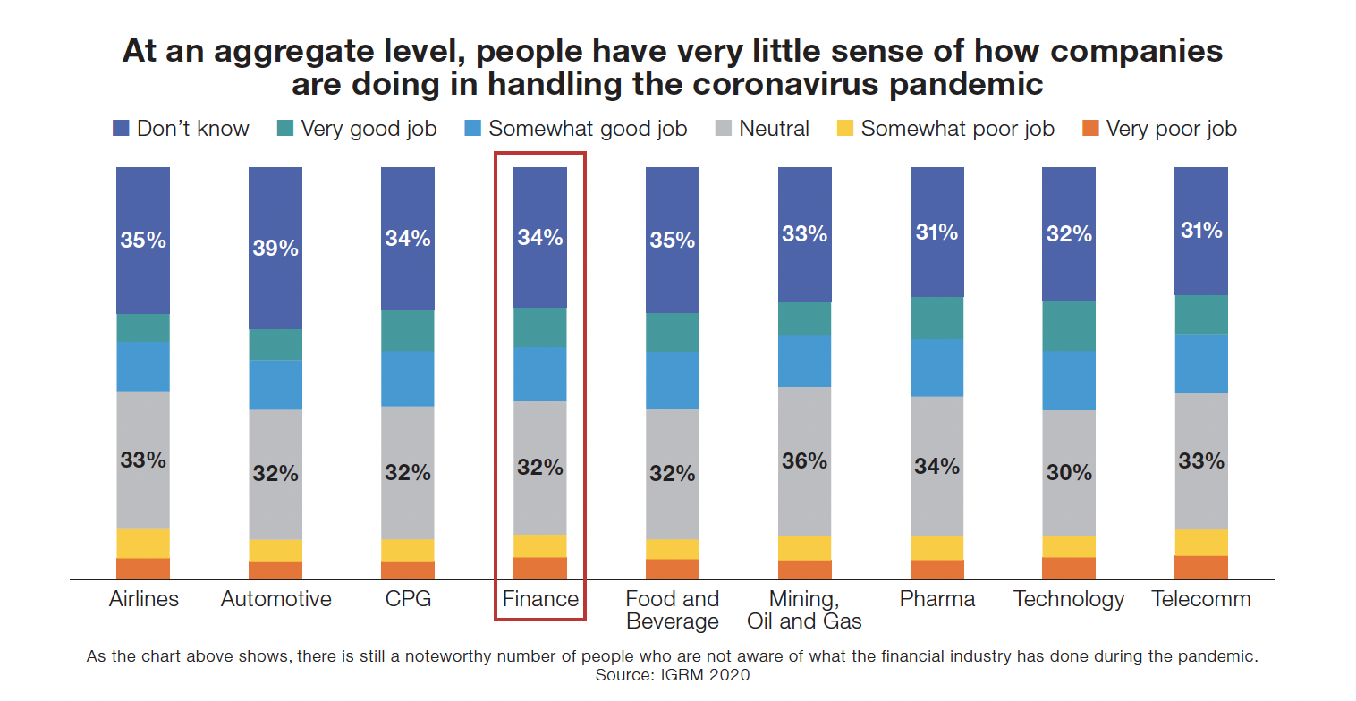 At an aggregate level, people have very little sense of how companies are doing in handling the coronavirus pandemic