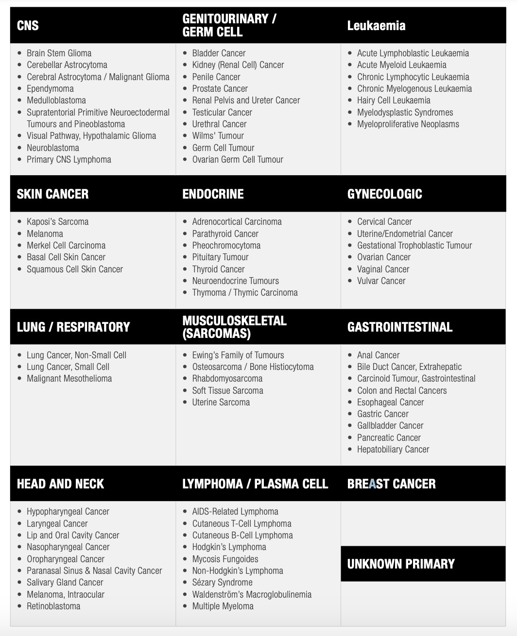 Oncology: the disease, dynamics & challenges of market research | Ipsos