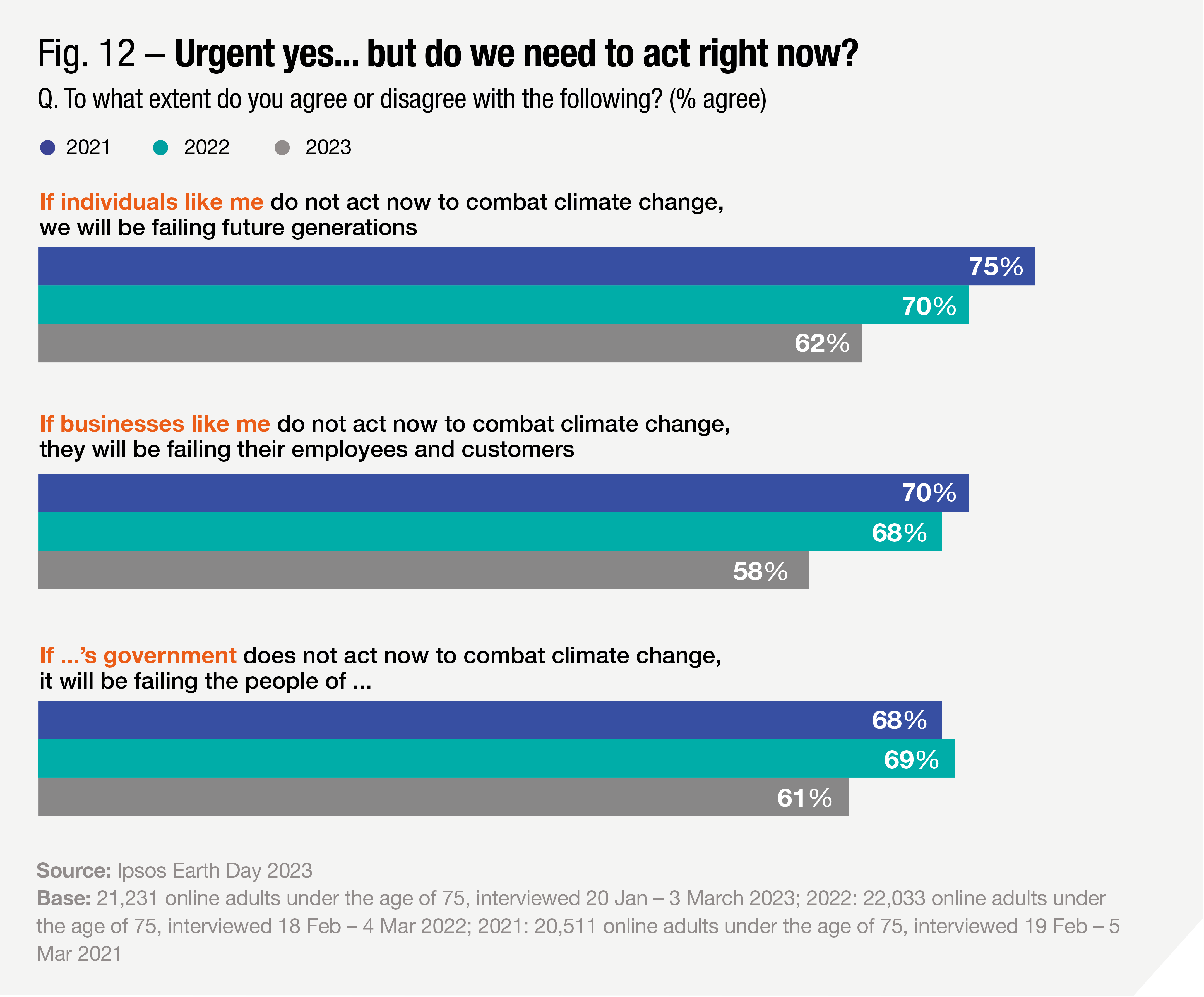 Ipsos | Climate change of climate change 