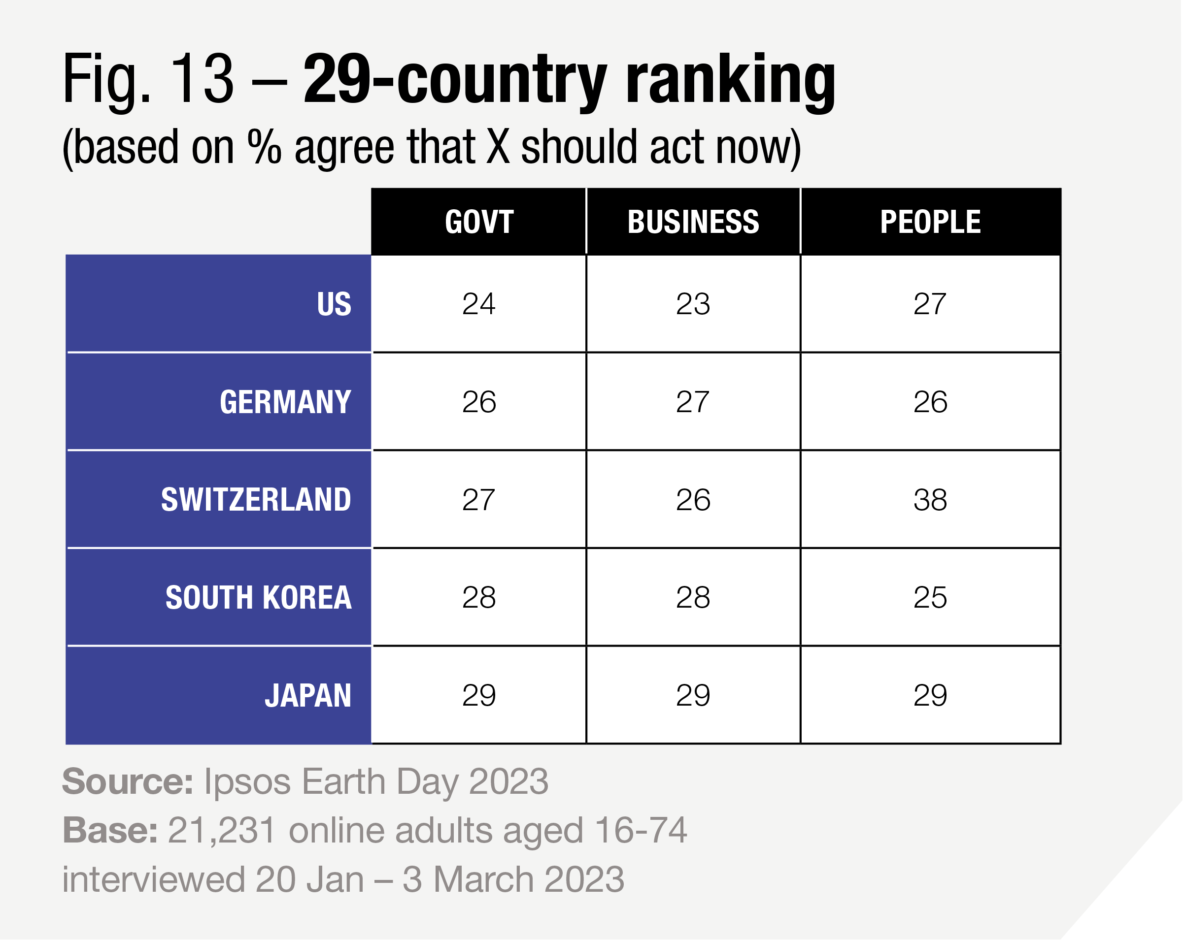 Ipsos | Climate change of climate change 