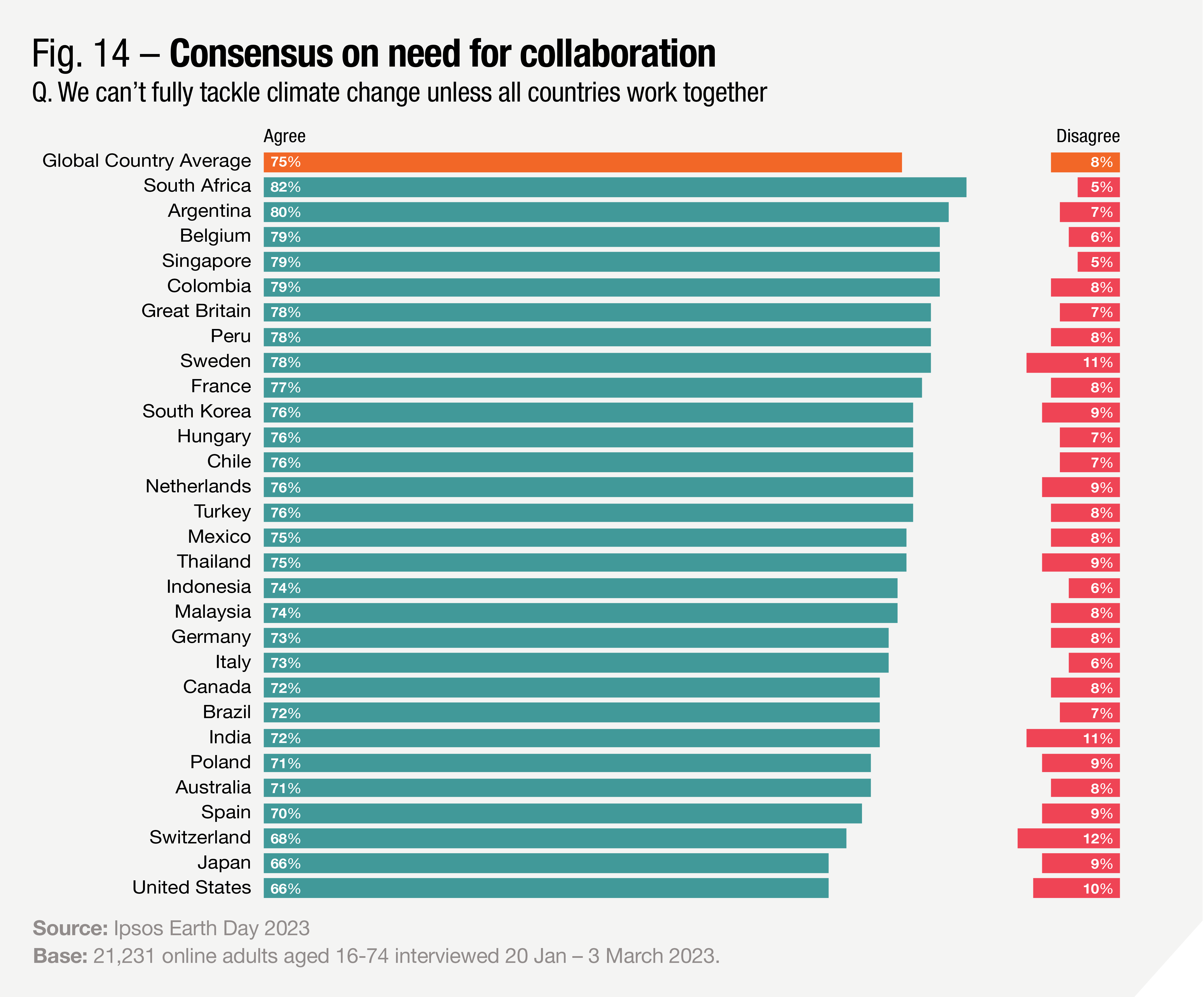 Ipsos | Climate change of climate change 