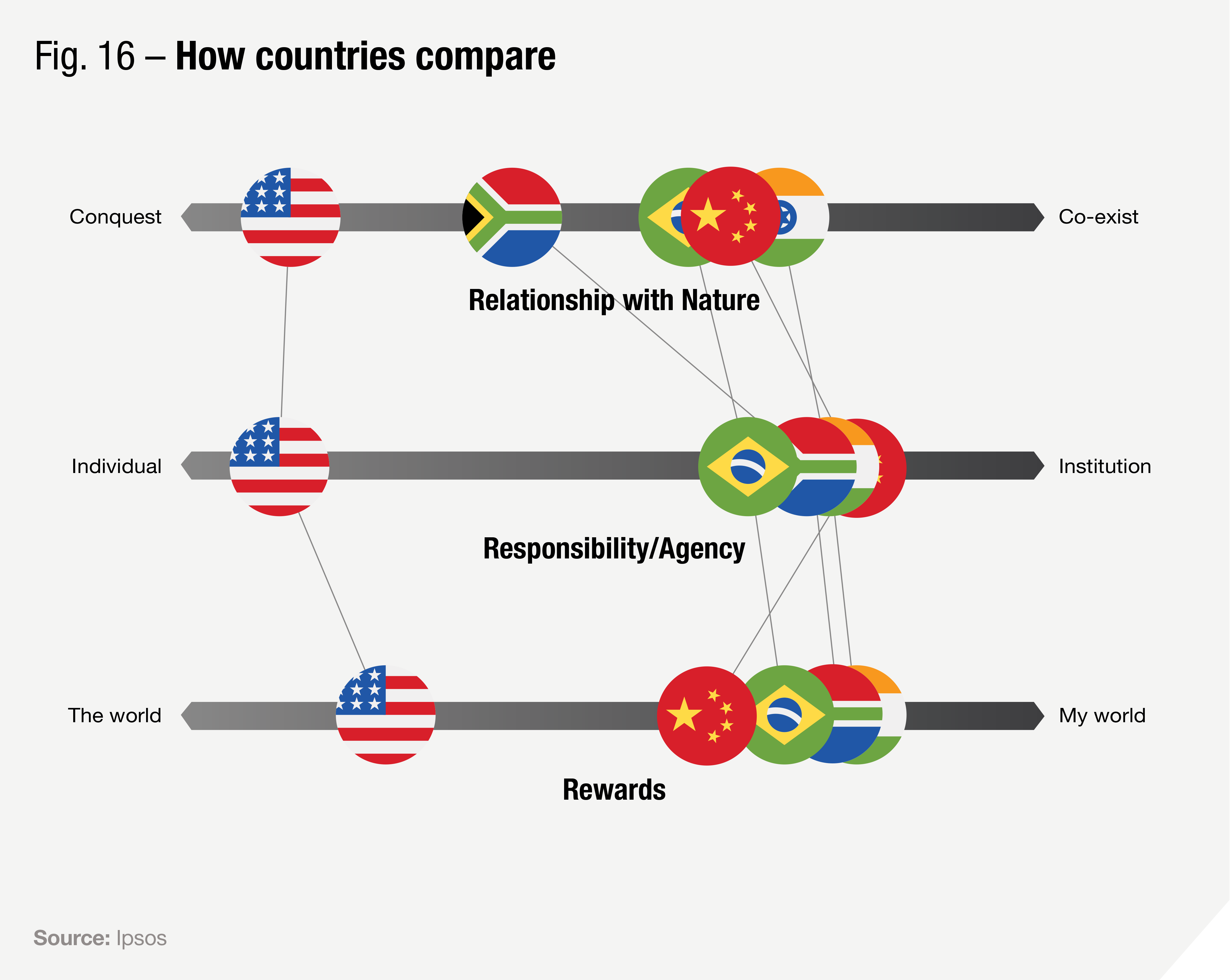 Ipsos | Cultural transferability