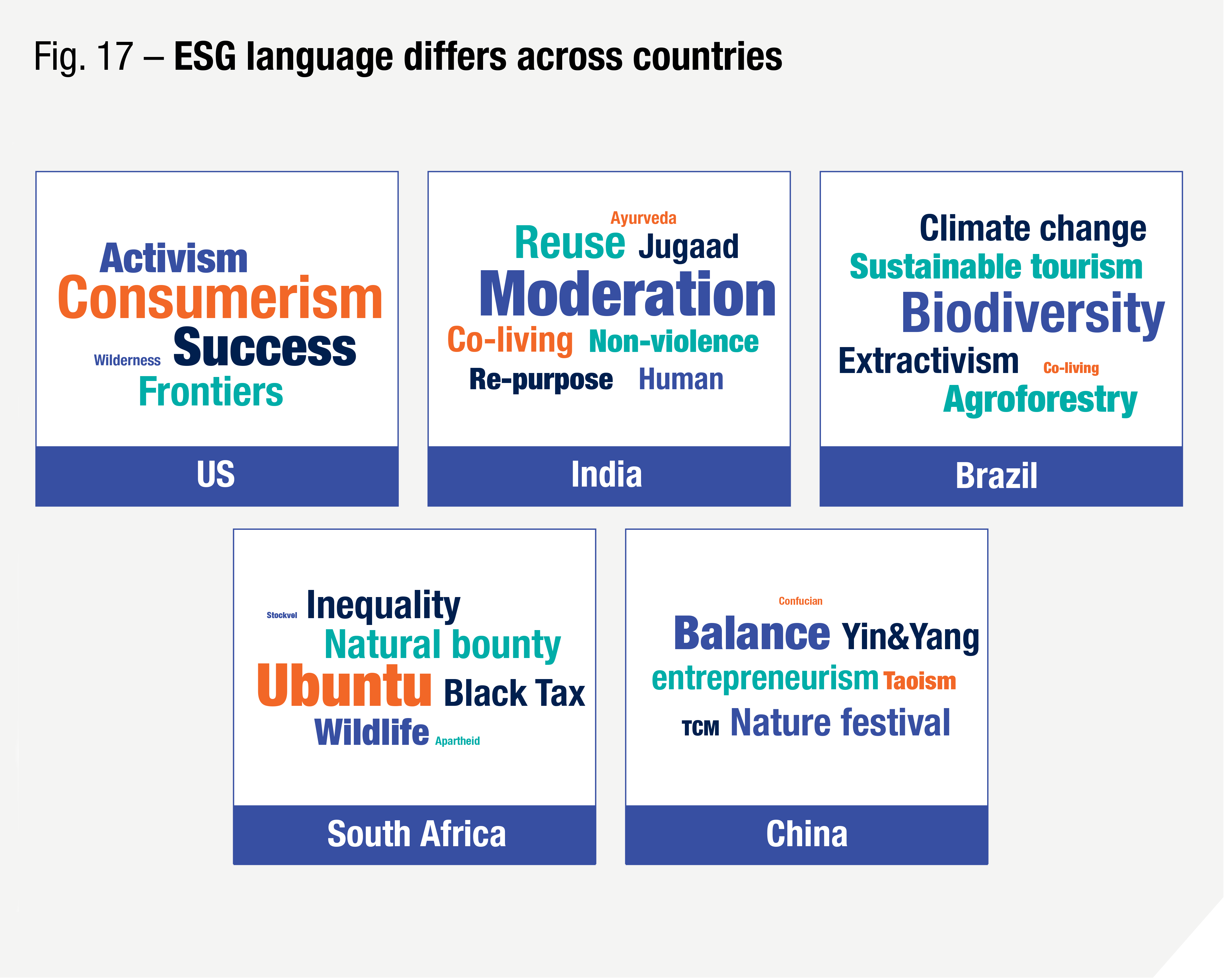 Ipsos | Cultural transferability