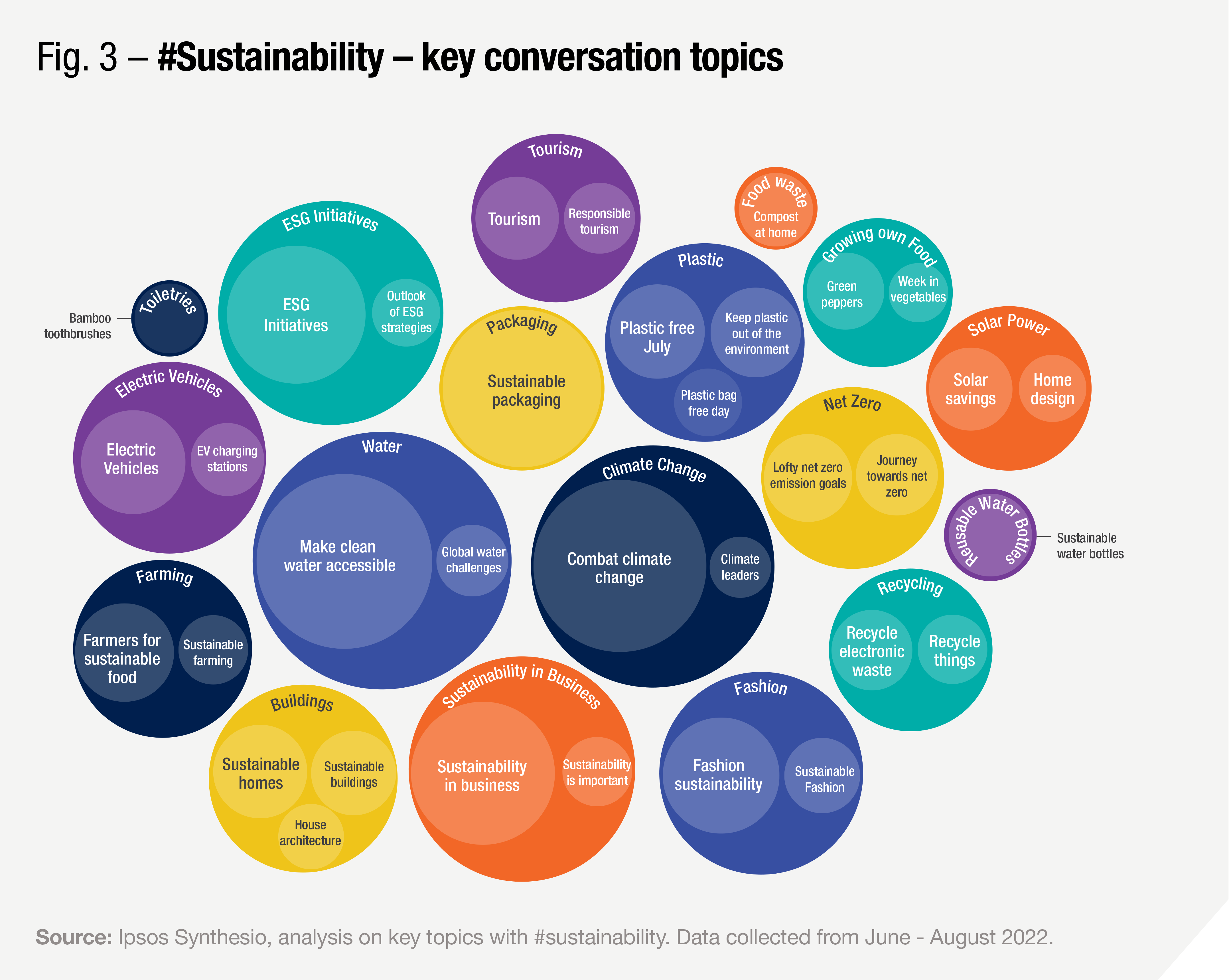 Ipsos | sustainability | climate change | environement 