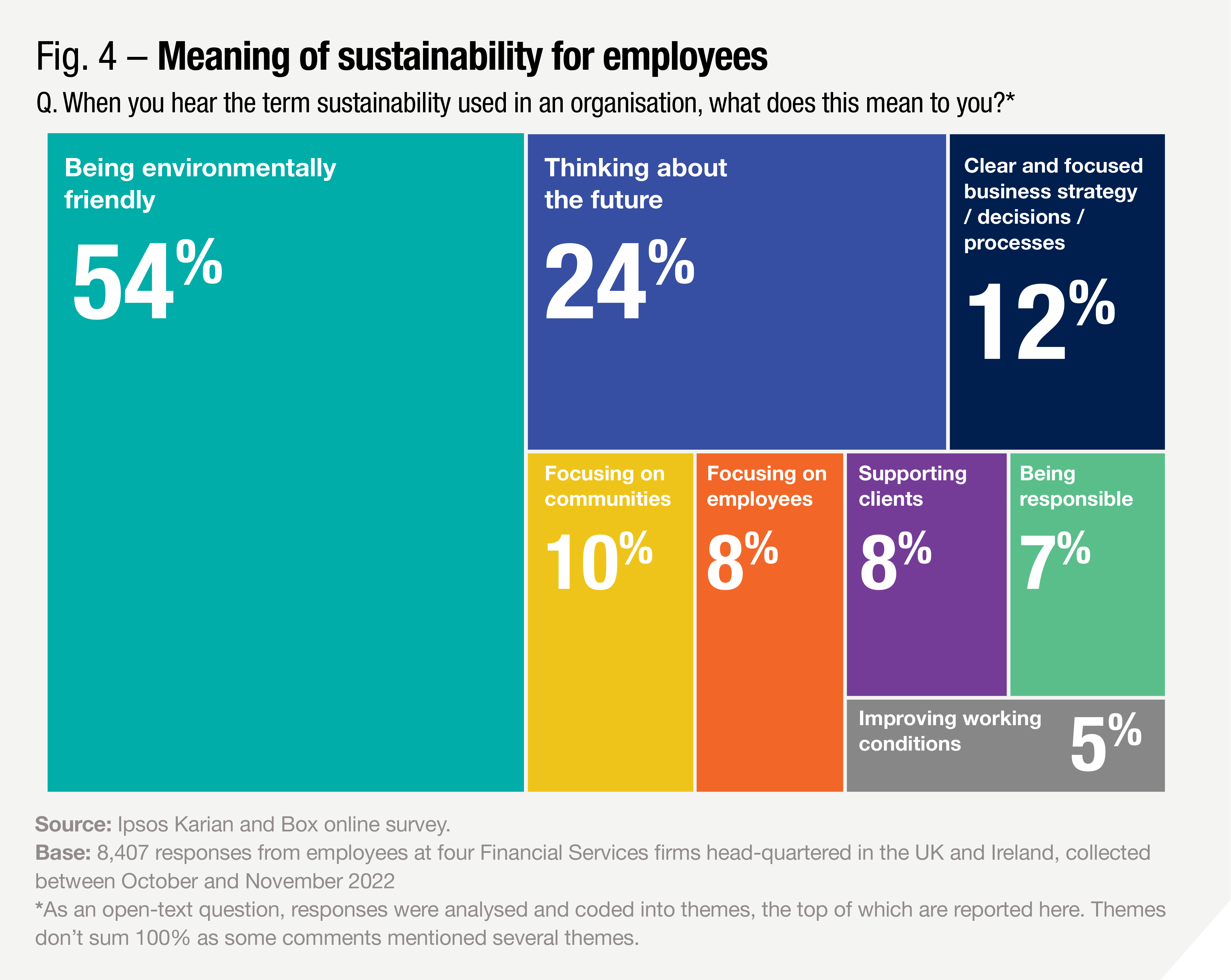 Ipsos | Sustainability