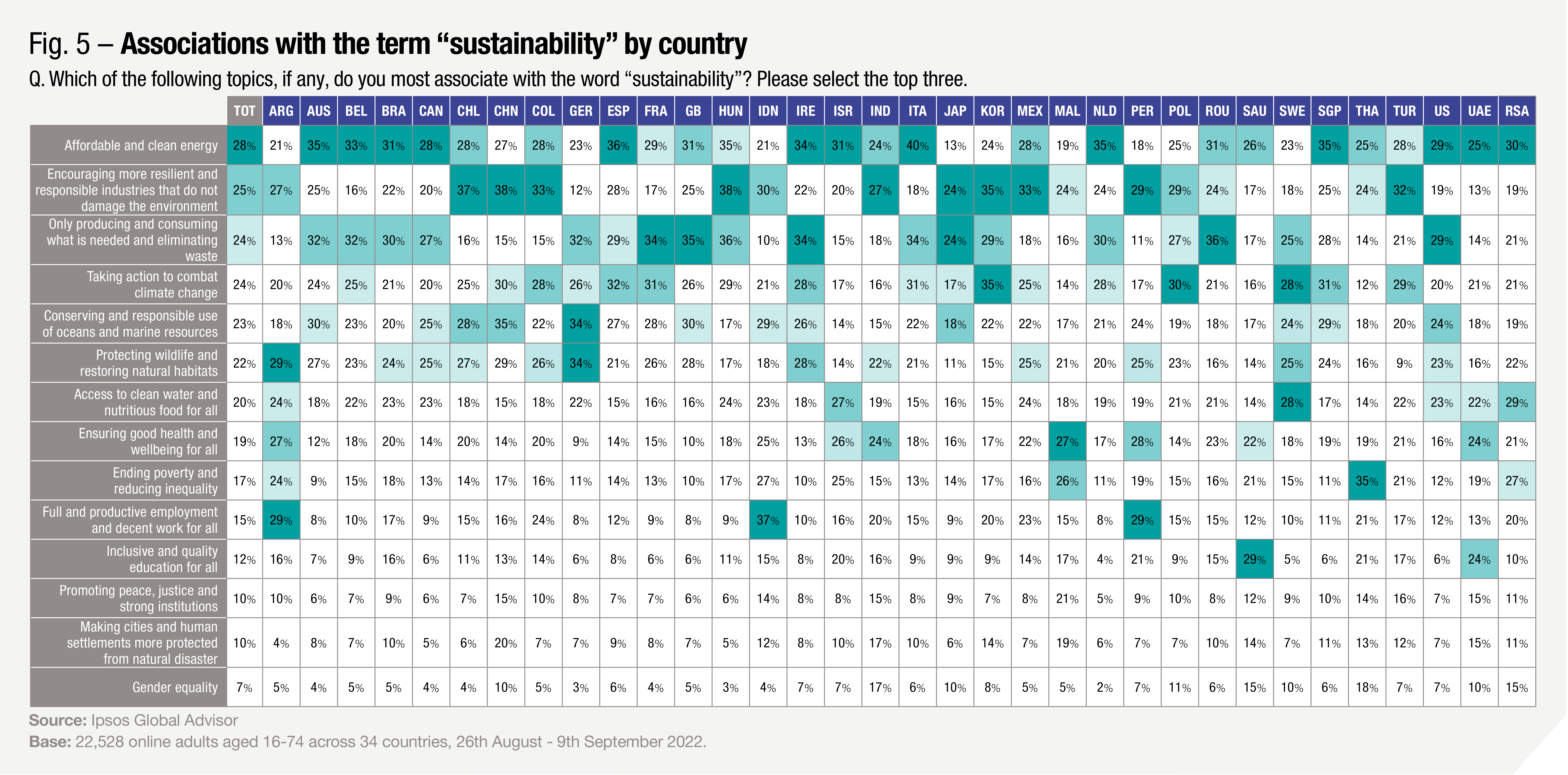 Ipsos | ESG | ESG across  borders: the cultural context