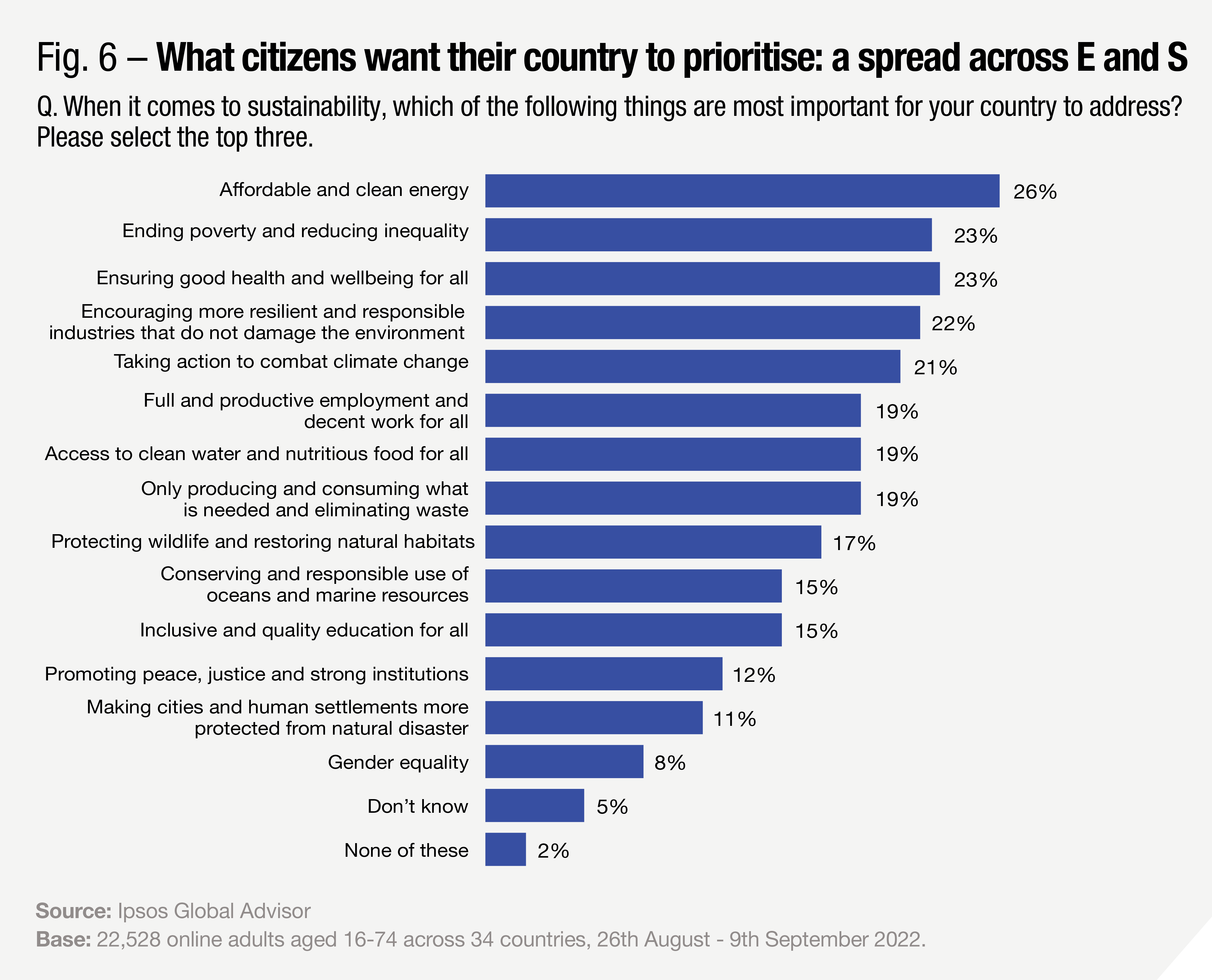 Ipsos | ESG | ESG across  borders: the cultural context