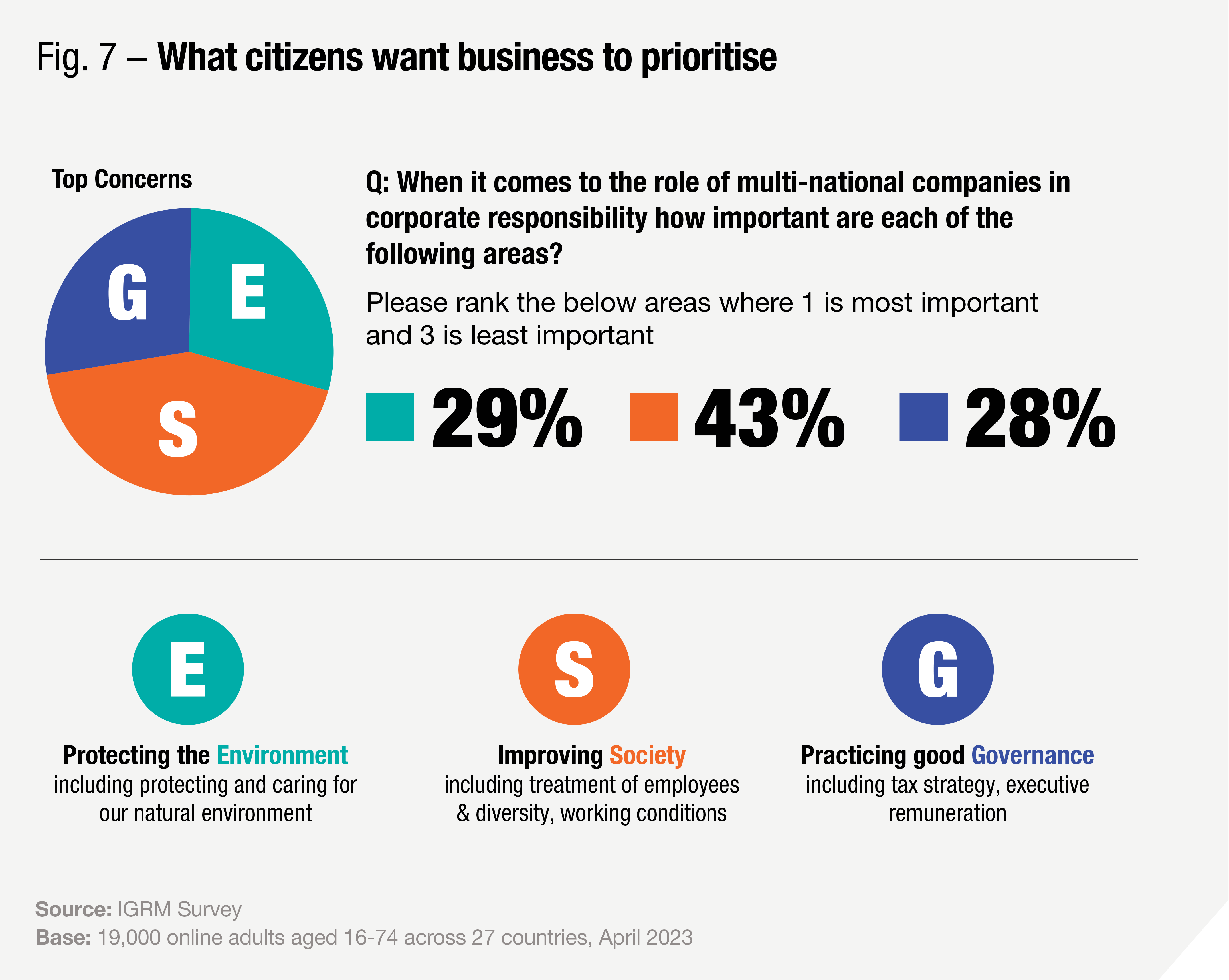 Ipsos | ESG | ESG across  borders: the cultural context