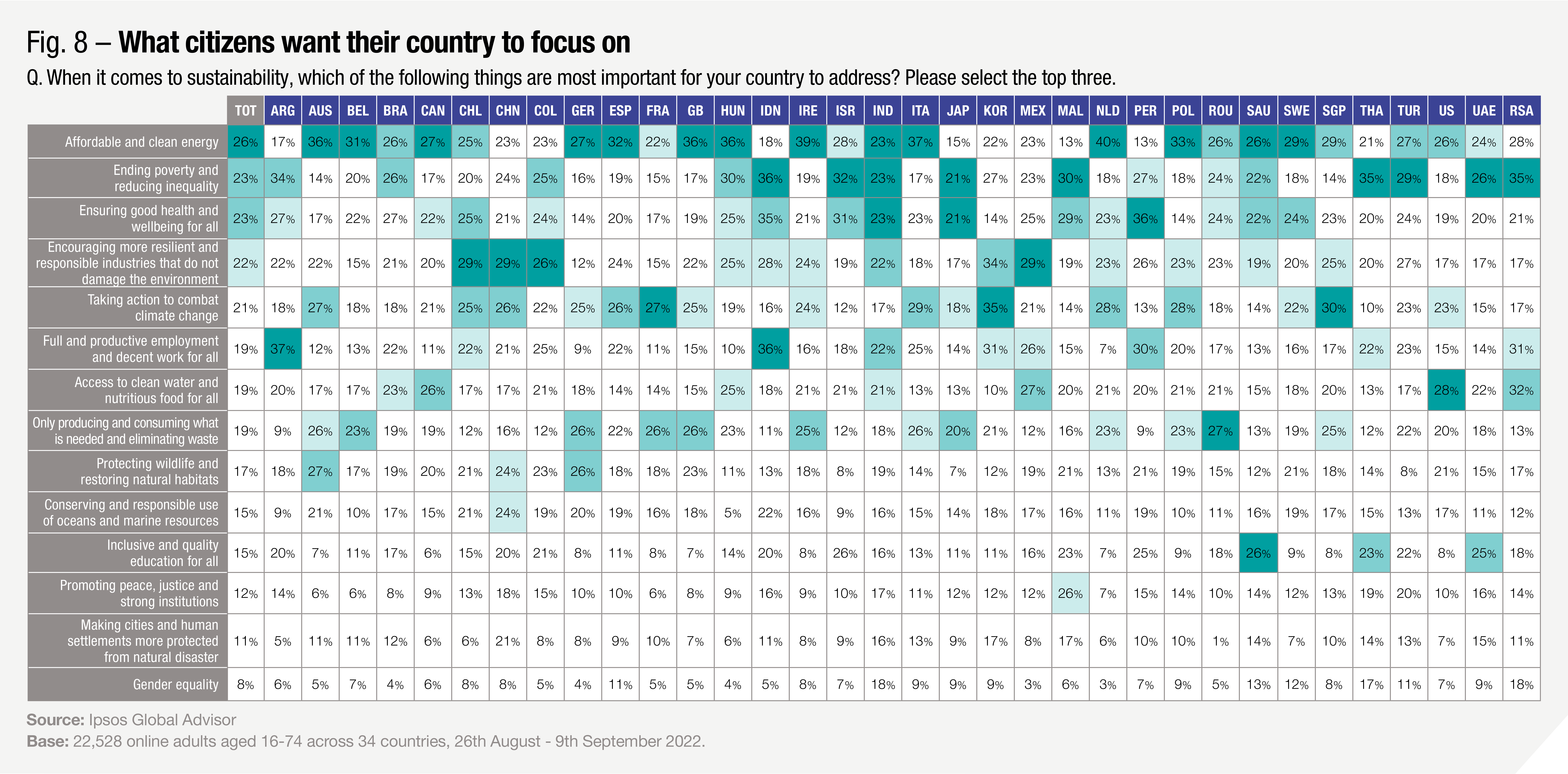 Ipsos | ESG | ESG across  borders: the cultural context
