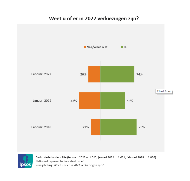 Gemeenteraadsverkiezingen22_figuur1