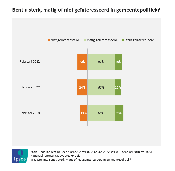Gemeenteraadsverkiezingen22_figuur2