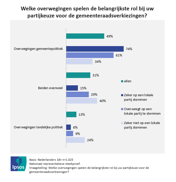 Gemeenteraadsverkiezingen22_figuur3