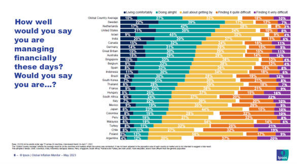 MonitorInflacion_Ipsos_Mayo2023